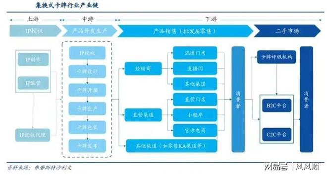 大涨谁是幕后受益的“种田人”开元棋牌网站“谷子经济”刷屏(图3)